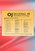 ojec